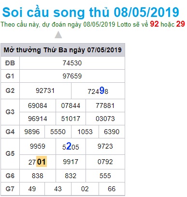 Soi cầu XSMB 8-5-2019 Win2888