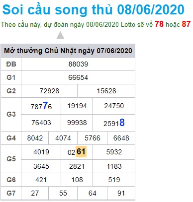 Soi cầu XSMB 8-6-2020 Win2888