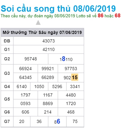 Soi cầu XSMB Win2888 8-6-2019