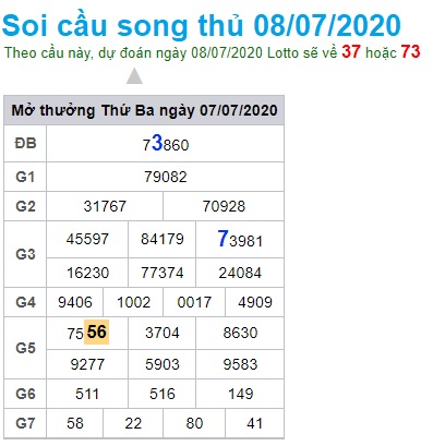 Soi cầu XSMB 8-7-2020 Win2888