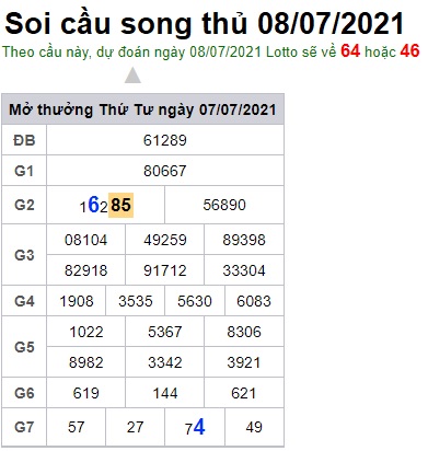 Soi cầu XSMB 8-7-2021 Win2888
