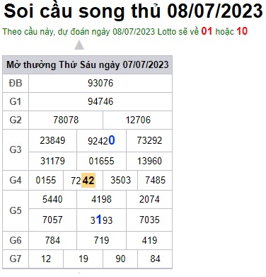 Soi cầu XSMB Win2888 08-07-2023 Dự đoán Cầu Đề Miền Bắc thứ 7