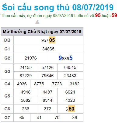 Soi cầu XSMB 8-7-2019 Win2888