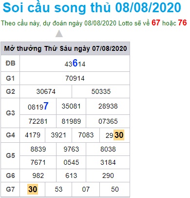 Soi cầu XSMB 8-8-2020 Win2888