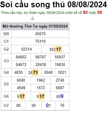 Soi cầu XSMB 08-08-2024 Win2888 Dự đoán cầu lô miền bắc thứ 5