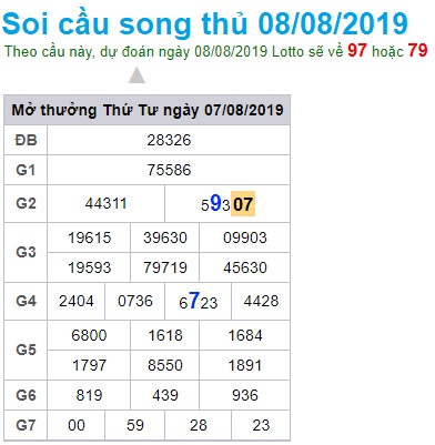 Soi cầu XSMB 8-8-2019 Win2888