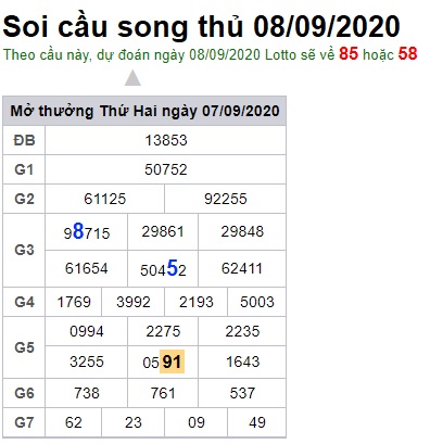 Soi cầu XSMB 8-9-2020 Win2888