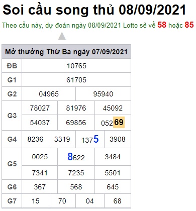 Soi cầu XSMB 8-9-2021 Win2888