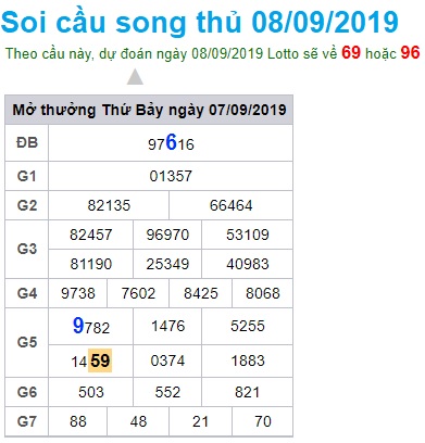 Soi cầu XSMB 8-9-2019 Win2888