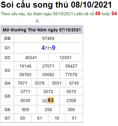 Soi cầu XSMB 8-10-2021 Win2888