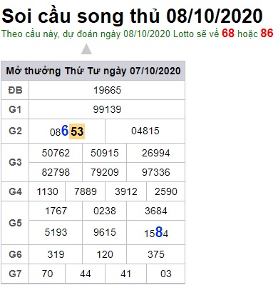 Soi cầu XSMB 8-10-2020 Win2888