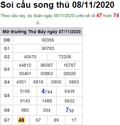 Soi cầu XSMB 8-11-2020 Win2888