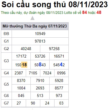 Soi cầu XSMB 08-11-2023 Win2888 Dự đoán Xổ Số Miền Bắc thứ 4