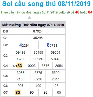 Soi cầu XSMB 8-11-2019 Win2888