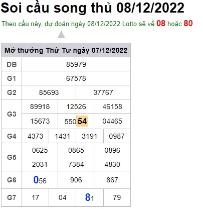 Soi cầu song thủ 8/12/2022