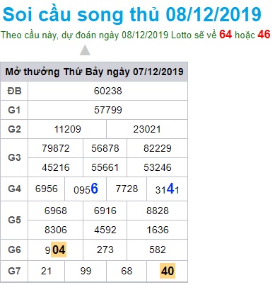 Soi cầu XSMB 8-12-2019 Win2888