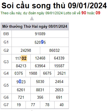 Soi cầu XSMB 09-01-2024 Win2888 Dự đoán xổ số miền bắc VIP thứ 3
