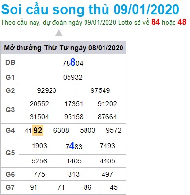 Soi cầu XSMB 9-1-2020 Win2888