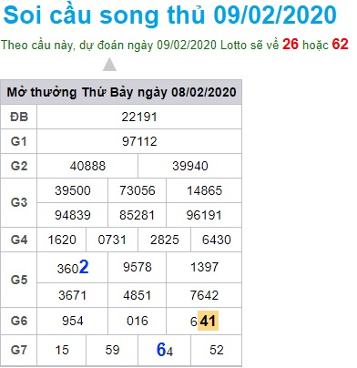 Soi cầu XSMB 9-2-2020 Win2888