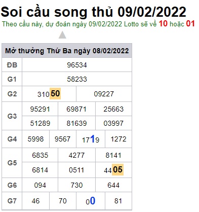 Soi cầu XSMB 09-2-2022 Win2888