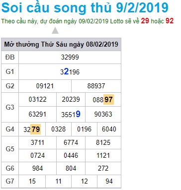 Soi cầu XSMB Win2888 9-2-2019