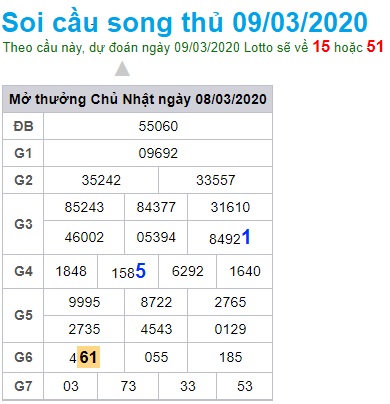 Soi cầu XSMB 9-3-2020 Win2888