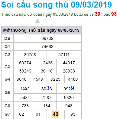 Soi cầu XSMB Win2888 9-3-2019 