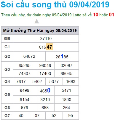 Soi cầu XSMB 9-4-2019 Win2888 