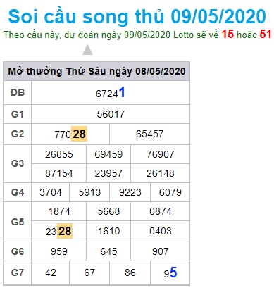 Soi cầu XSMB 9-5-2020 Win2888