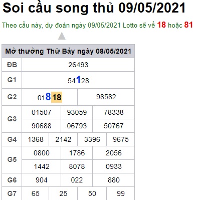 Soi cầu XSMB 9-5-2021 Win2888