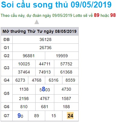 Soi cầu XSMB 9-5-2019 Win2888