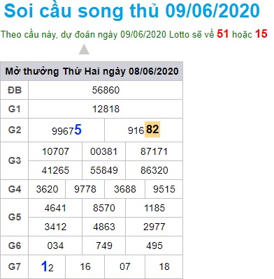 Soi cầu XSM 9-6-2020 Win2888