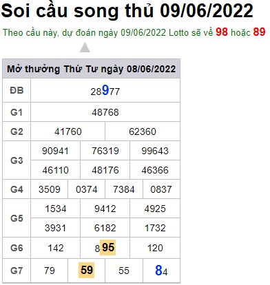Soi cầu XSMB 09-06-2022 Win2888 Dự đoán xổ số miền bắc VIP thứ 5