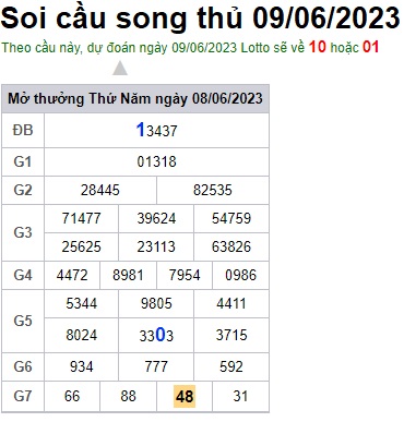 Soi cầu XSMB 09-06-2023 Win2888 Dự đoán Xổ Số Miền Bắc thứ 5