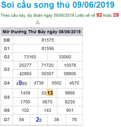 Soi cầu XSMB Win2888 9-6-2019