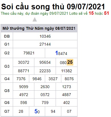 Soi cầu XSMB 9-7-2021 Win2888