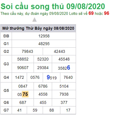 Soi cầu XSMB 9-8-2020 Win2888
