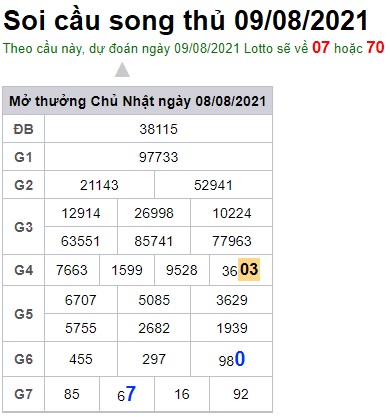 Soi cầu XSMB 9-8-2021 Win2888