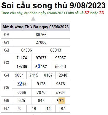 Soi cầu XSMB 09-08-2023 Win2888 Dự đoán Cầu Lô Miền Bắc thứ 4