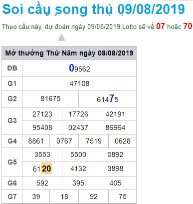 Soi cầu XSMB 9-8-2019 Win2888 