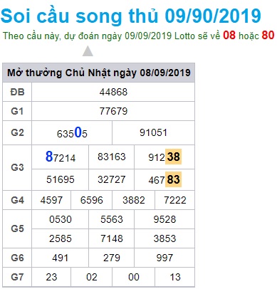 Soi cầu XSMB 9-9-2019 Win2888