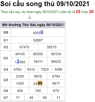 Soi cầu XSMB 9-10-2021 Win2888