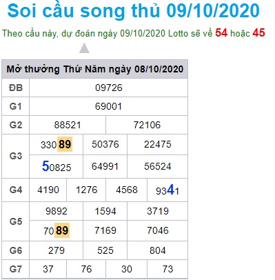 Soi cầu XSMB 9-10-2020 Win2888