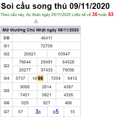 Soi cầu XSMB 9-11-2020 Win2888