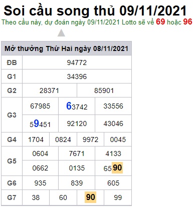 Soi cầu XSMB 9-11-2021 Win2888