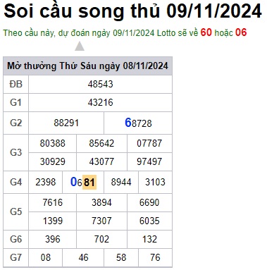 Soi cầu XSMB 09-11-2024 Win2888 Chốt số lô đề miền bắc thứ 7
