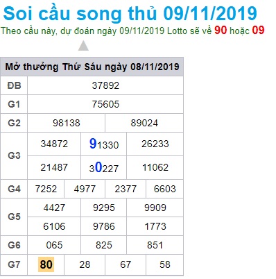 Soi cầu XSMB 9-11-2019 Win2888