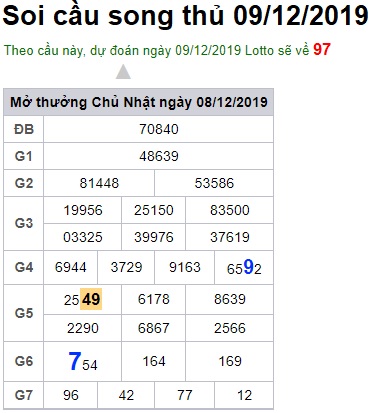 Soi cầu XSMB 9-12-2019 Win2888