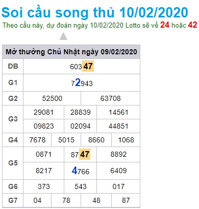 Soi cầu XSMB 10-2-2020 Win2888