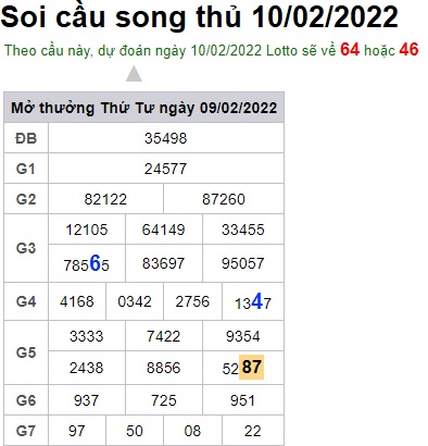 Soi cầu XSMB 10-2-2022 Win2888